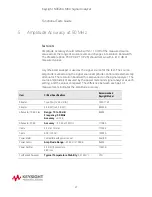 Preview for 20 page of Keysight Technologies MXA N9020A Instruction