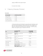 Preview for 25 page of Keysight Technologies MXA N9020A Instruction