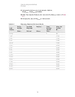 Preview for 28 page of Keysight Technologies MXA N9020A Instruction