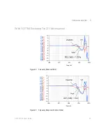 Preview for 57 page of Keysight Technologies N2750A User Manual