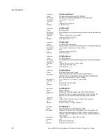 Preview for 58 page of Keysight Technologies N437 Series Programmer'S Manual