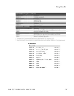 Preview for 171 page of Keysight Technologies N4373D User Manual