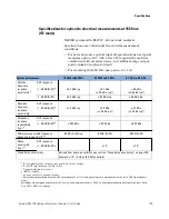 Предварительный просмотр 141 страницы Keysight Technologies N4374B User Manual