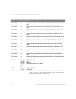 Preview for 20 page of Keysight Technologies N4917BSCB 400G User Manual