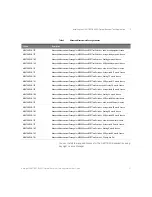 Preview for 21 page of Keysight Technologies N4917BSCB 400G User Manual