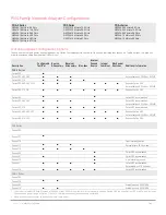 Предварительный просмотр 5 страницы Keysight Technologies N5221A Configuration Manual