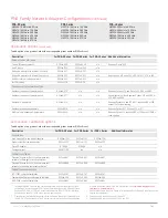 Предварительный просмотр 7 страницы Keysight Technologies N5221A Configuration Manual