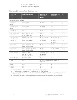 Предварительный просмотр 24 страницы Keysight Technologies N5221A Service Manual