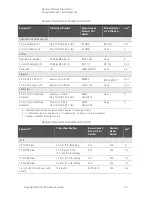 Предварительный просмотр 25 страницы Keysight Technologies N5221A Service Manual