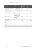 Предварительный просмотр 26 страницы Keysight Technologies N5221A Service Manual