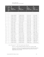 Предварительный просмотр 133 страницы Keysight Technologies N5221A Service Manual