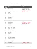 Предварительный просмотр 163 страницы Keysight Technologies N5221A Service Manual