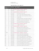 Предварительный просмотр 198 страницы Keysight Technologies N5221A Service Manual