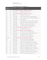 Предварительный просмотр 205 страницы Keysight Technologies N5221A Service Manual