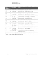 Предварительный просмотр 208 страницы Keysight Technologies N5221A Service Manual