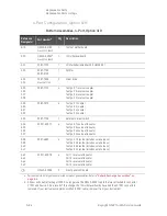 Предварительный просмотр 240 страницы Keysight Technologies N5221A Service Manual