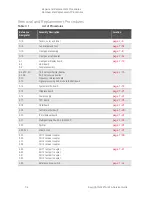 Предварительный просмотр 268 страницы Keysight Technologies N5221A Service Manual