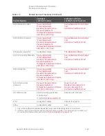 Предварительный просмотр 327 страницы Keysight Technologies N5221A Service Manual