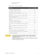 Preview for 9 page of Keysight Technologies N5221B Manual