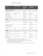 Preview for 32 page of Keysight Technologies N5222B Service Manual