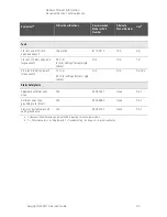 Preview for 33 page of Keysight Technologies N5222B Service Manual