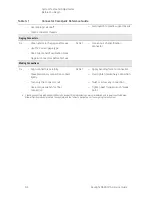 Preview for 42 page of Keysight Technologies N5222B Service Manual