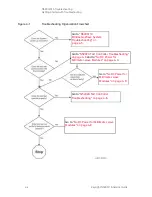 Preview for 90 page of Keysight Technologies N5222B Service Manual