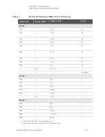 Preview for 97 page of Keysight Technologies N5222B Service Manual