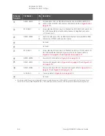 Preview for 142 page of Keysight Technologies N5222B Service Manual