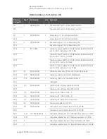 Preview for 151 page of Keysight Technologies N5222B Service Manual