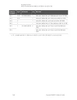 Preview for 152 page of Keysight Technologies N5222B Service Manual