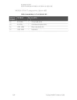 Preview for 154 page of Keysight Technologies N5222B Service Manual