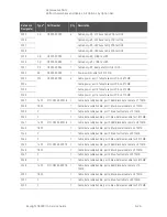 Preview for 157 page of Keysight Technologies N5222B Service Manual