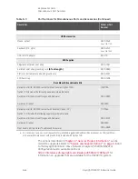 Preview for 172 page of Keysight Technologies N5222B Service Manual