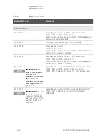 Preview for 174 page of Keysight Technologies N5222B Service Manual