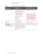 Preview for 213 page of Keysight Technologies N5222B Service Manual