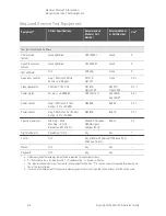 Preview for 22 page of Keysight Technologies N5224A Service Manual