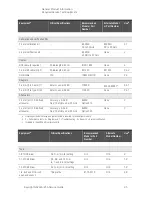 Preview for 23 page of Keysight Technologies N5224A Service Manual