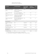 Preview for 24 page of Keysight Technologies N5224A Service Manual