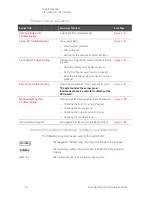 Preview for 74 page of Keysight Technologies N5224A Service Manual