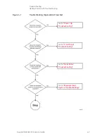 Preview for 79 page of Keysight Technologies N5224A Service Manual