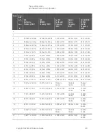 Preview for 133 page of Keysight Technologies N5224A Service Manual