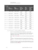 Preview for 134 page of Keysight Technologies N5224A Service Manual