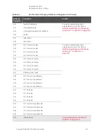 Preview for 163 page of Keysight Technologies N5224A Service Manual