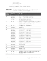 Preview for 166 page of Keysight Technologies N5224A Service Manual