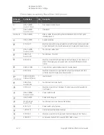 Preview for 168 page of Keysight Technologies N5224A Service Manual