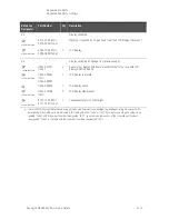 Preview for 169 page of Keysight Technologies N5224A Service Manual