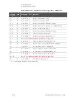 Preview for 180 page of Keysight Technologies N5224A Service Manual