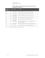 Preview for 182 page of Keysight Technologies N5224A Service Manual