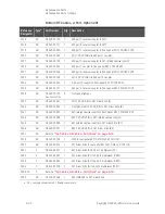 Preview for 186 page of Keysight Technologies N5224A Service Manual